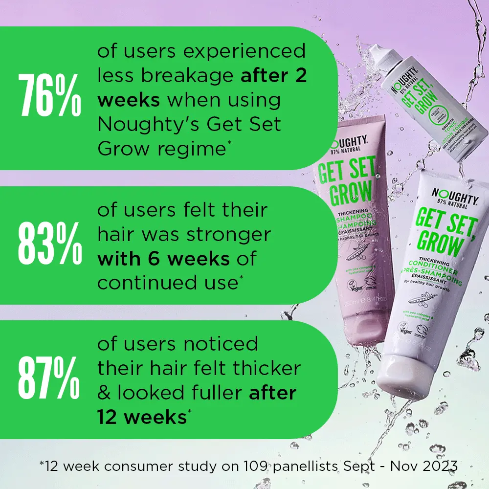 Get Set, Grow Thickening Conditioner - Image 6